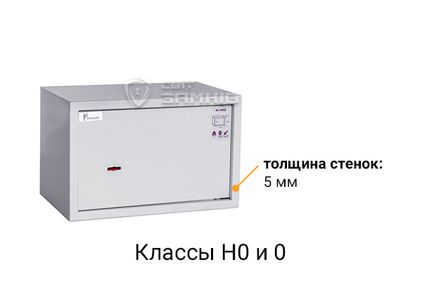 Классы Н0 и 0