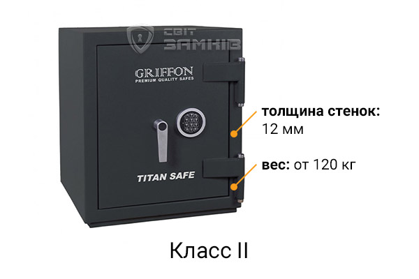 Класс II