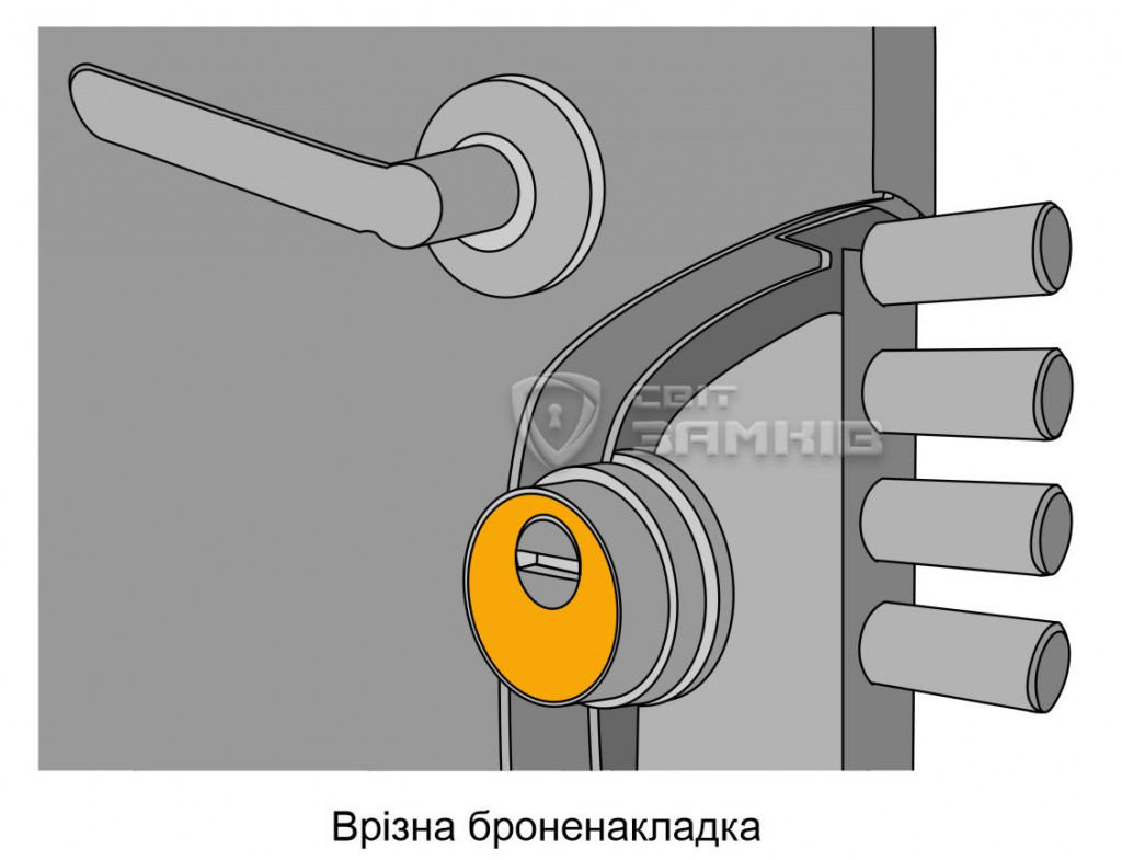 Врізна броненакладка