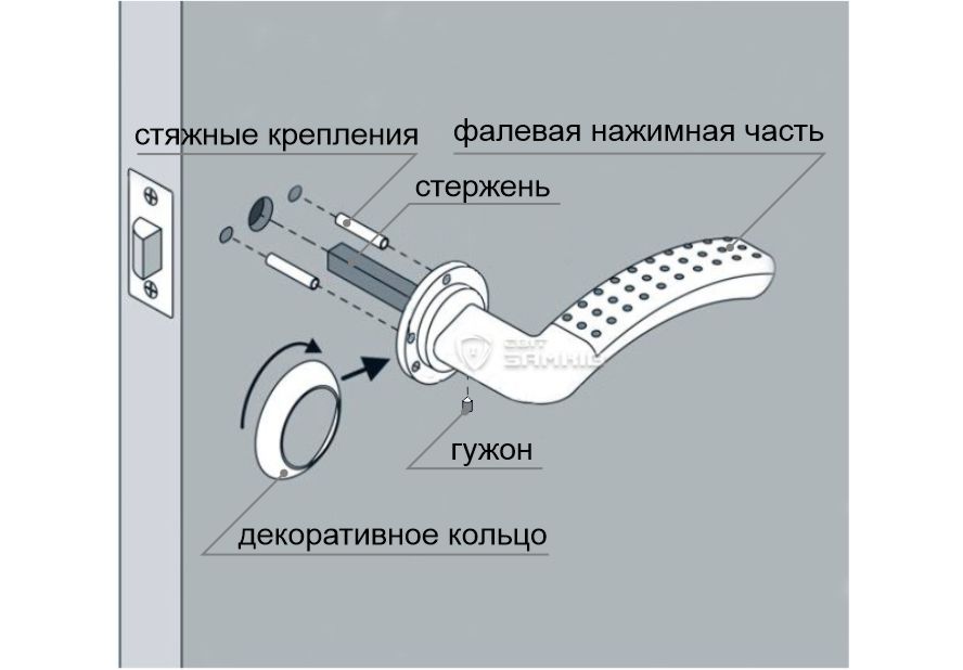 монтаж ручки на роззете