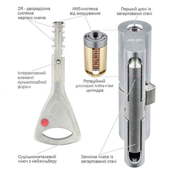 Cilindr-ABLOY-Protec2-63-32H-31-H-gartovana-storona-hrom-polirovanii-5.jpg