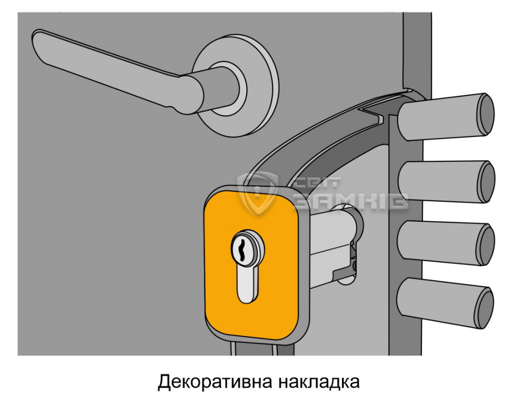 Декоративна накладка