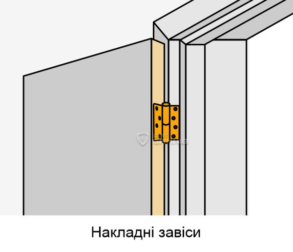 Завіси накладні