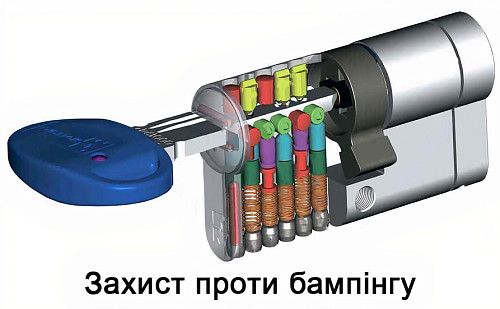 Цилиндр MOTTURA Champions Pro 67 (31*36) матовый хром - Фото №8