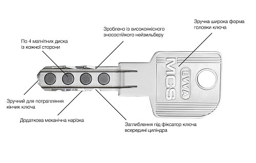 Циліндр EVVA MCS 122 (61*61) нікель сатин - Фото №5