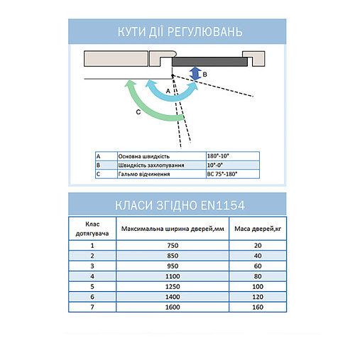 Дотягувач RYOBI D-2550 BC UNIV до 80кг FIRE Чорний  - Фото №9