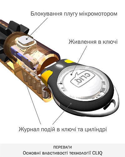 Циліндр MUL-T-LOCK MTL600/Interactive+ CLIQ 100T (60i*40T) нікель сатин - Фото №5