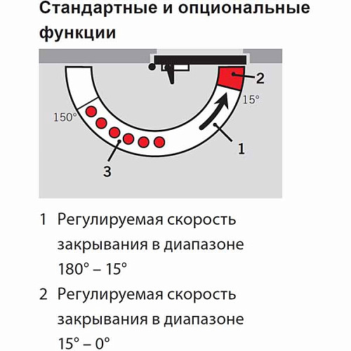 Дотягувач DORMA TS Compakt EN2/3/4 стандартна тяга до 80кг FIRE Сірий - Фото №8