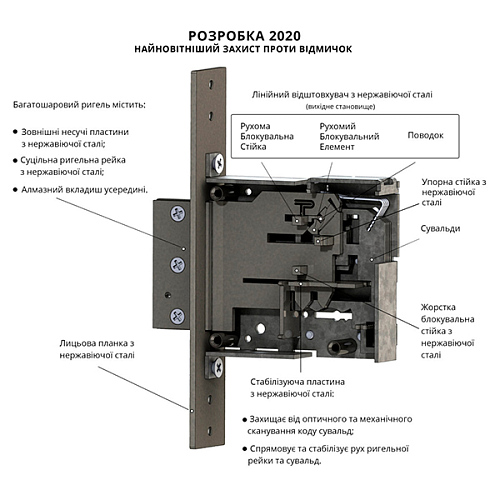 Механізм замка RADLOCK M 201У (BS52мм) довгий ключ - Фото №6