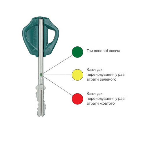 Механизм замка MUL-T-LOCK Omega OFMPB10328L VIP / 3in1 (BS65 * 85мм) хром полированный без об.планки - Фото №6