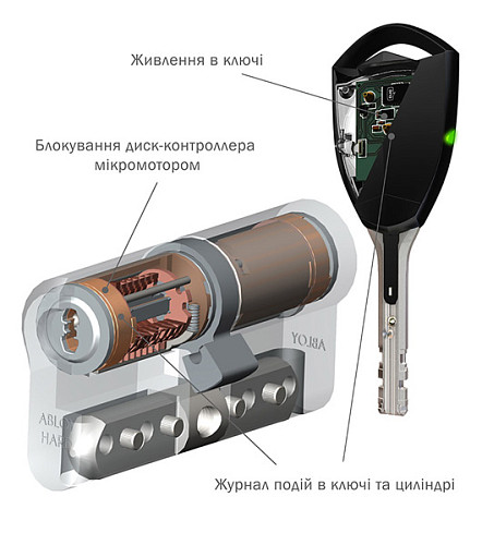 Циліндр ABLOY Protec2 CLIQ 69 (38Hi*31) (H - гартована сторона) хром - Фото №5