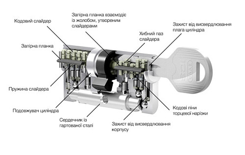 Циліндр EVVA ICS 92T (41*51T) нікель сатин - Фото №5