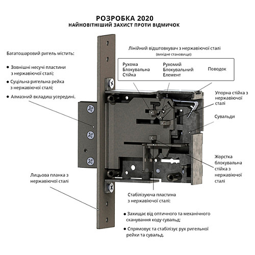Механізм замка RADLOCK M 201 (BS52мм) - Фото №6
