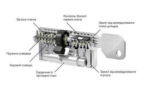 Циліндр EVVA EPS 112T (56*56T) нікель сатин - Фото №6