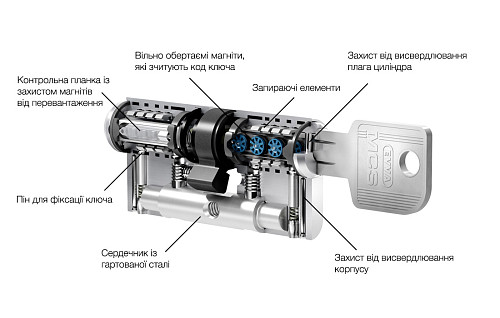 Циліндр EVVA MCS 122 (61*61) нікель сатин - Фото №6