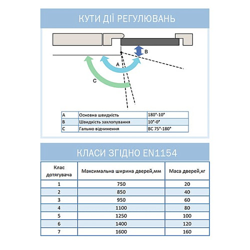 Дотягувач ABLOY DC335 RP BC EN3-5 без тяги до 100кг FIRE Сірий - Фото №9
