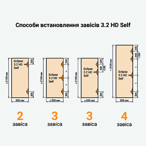 Завіс AGB Eclipse 3.2 HD Self з дотягувачем чорний - Фото №6