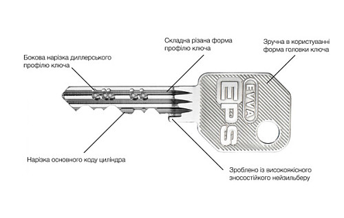 Циліндр EVVA EPS 97T (36*61T) нікель сатин - Фото №7