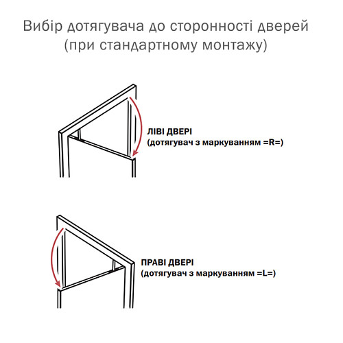 Доводчик скрытый RYOBI CO-156-R BC SLD HO до 180 кг L левый - Фото №4