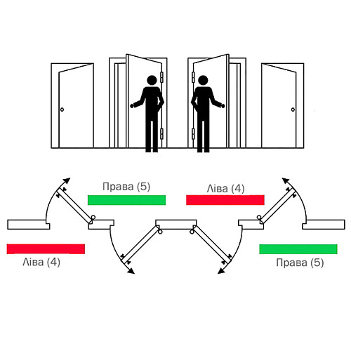 Електрозащіпка EFF EFF 115 НЗ (без живлення замкнена) для замків MTL ліва - Фото №7