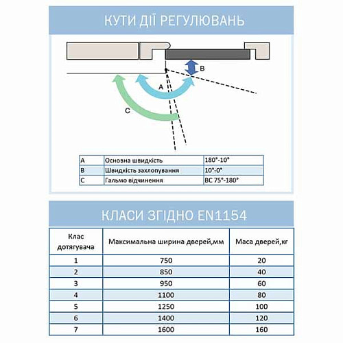 Доводчик RYOBI DS-3550 BC/DA STD с фиксацией до 100кг Серый - Фото №10