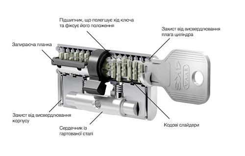 Циліндр EVVA 4KS 92T (41*51T) нікель сатин 5 ключів - Фото №7