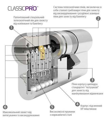 Циліндр MUL-T-LOCK MTL400/ClassicPRO 71T (38*33T) нікель сатин - Фото №7