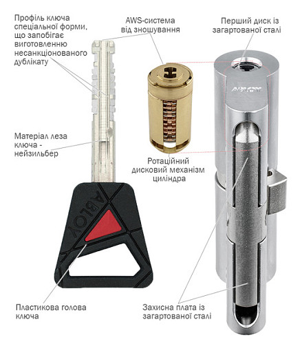 Циліндр ABLOY Novel 80 (37,5*42,5) латунь - Фото №3