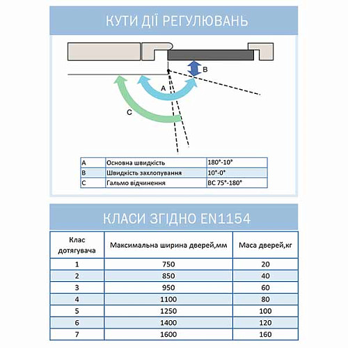 Доводчик RYOBI DS-1554P PRL с фиксацией до 60кг Коричневый - Фото №9