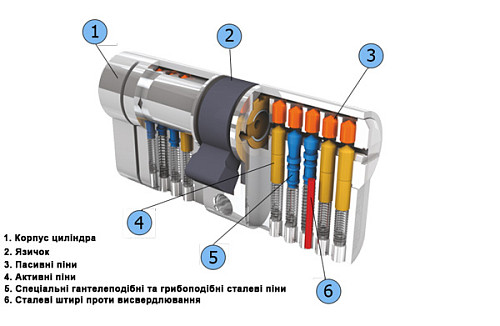 Циліндр TITAN K55 110T (60*50T) нікель сатин - Фото №8