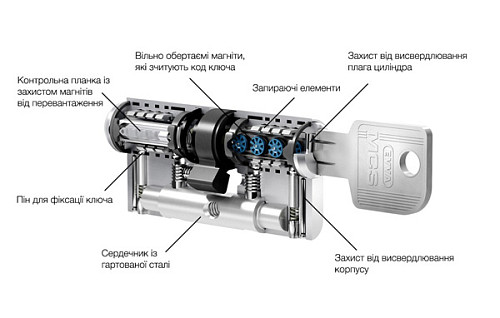 Циліндр EVVA MCS 87T (36*51T) нікель сатин - Фото №2