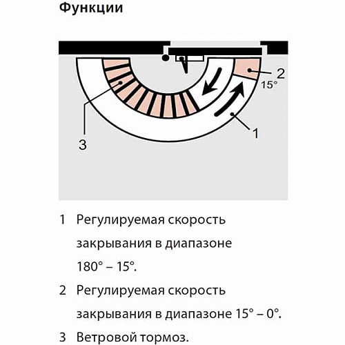 Дотягувач DORMA TS-Profil EN2/3/4+Size5 BCA стандартна тяга до 120кг FIRE Чорний - Фото №3