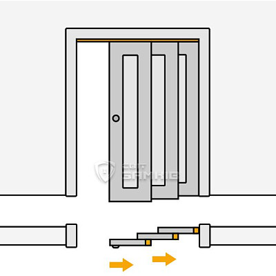 Как выбрать раздвижную систему для дверей?