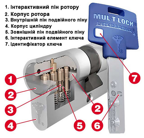 Циліндр MUL-T-LOCK MTL600/Interactive+ 85T (50*35T) латунь - Фото №7