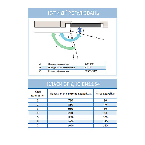 Дотягувач RYOBI 8803 UNIV до 65кг FIRE Чорний - Фото №9