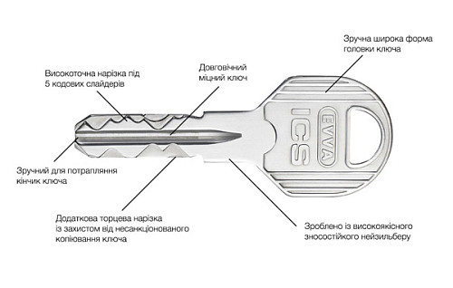 Цилиндр EVVA ICS 107T (71*36T) никель сатин - Фото №6