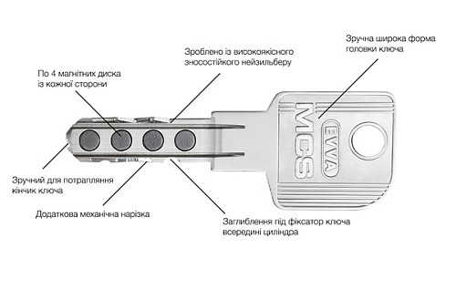 Циліндр EVVA MCS 77T (36*41T) нікель сатин - Фото №3